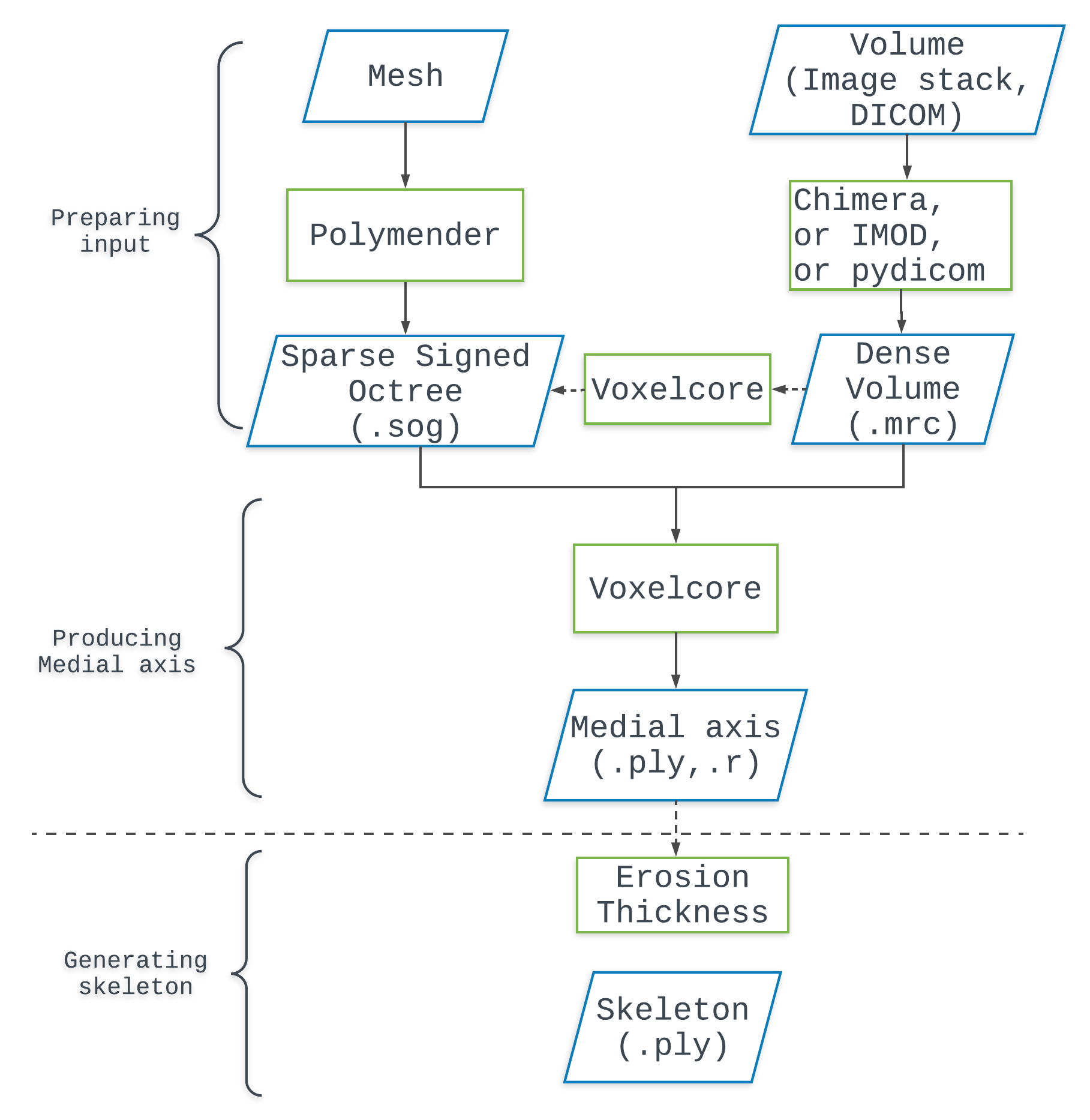 fig-pipeline