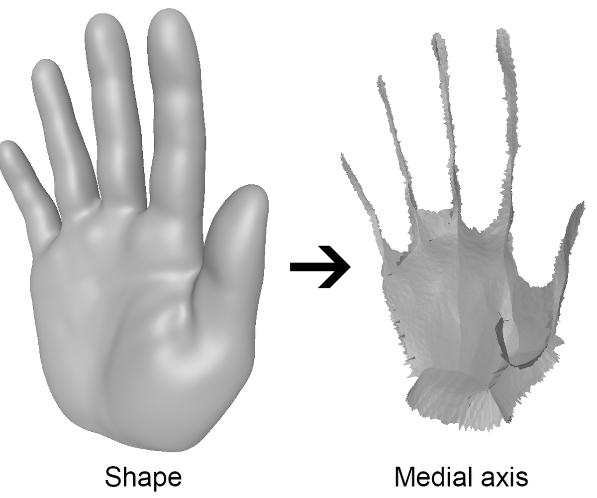 Voxel Cores: Efficient, robust, and provably good approximation of 3D medial axes